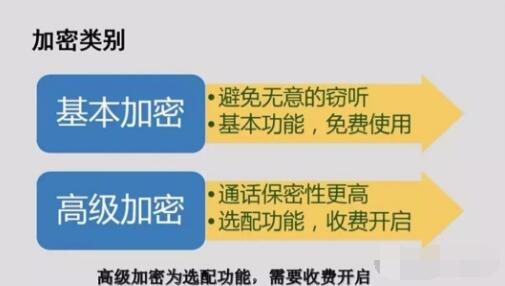 對講機數(shù)字語音加密，保障通信安全